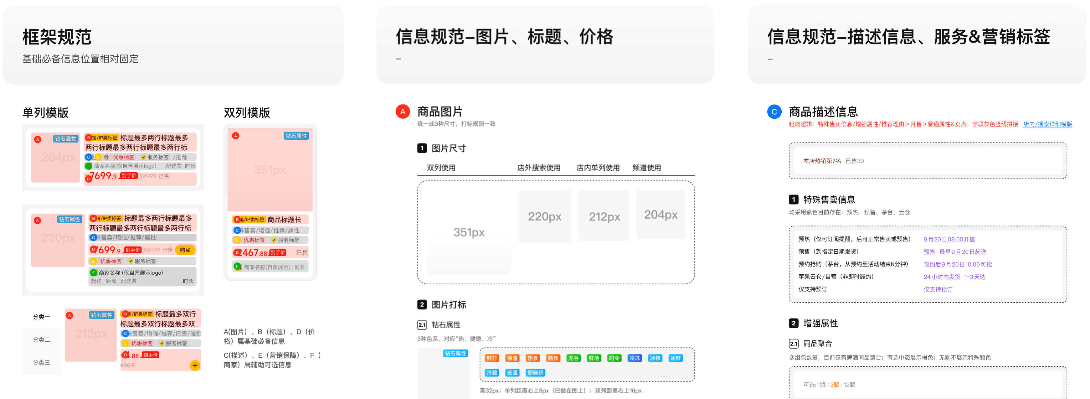 商品卡框架与信息展示规范文件